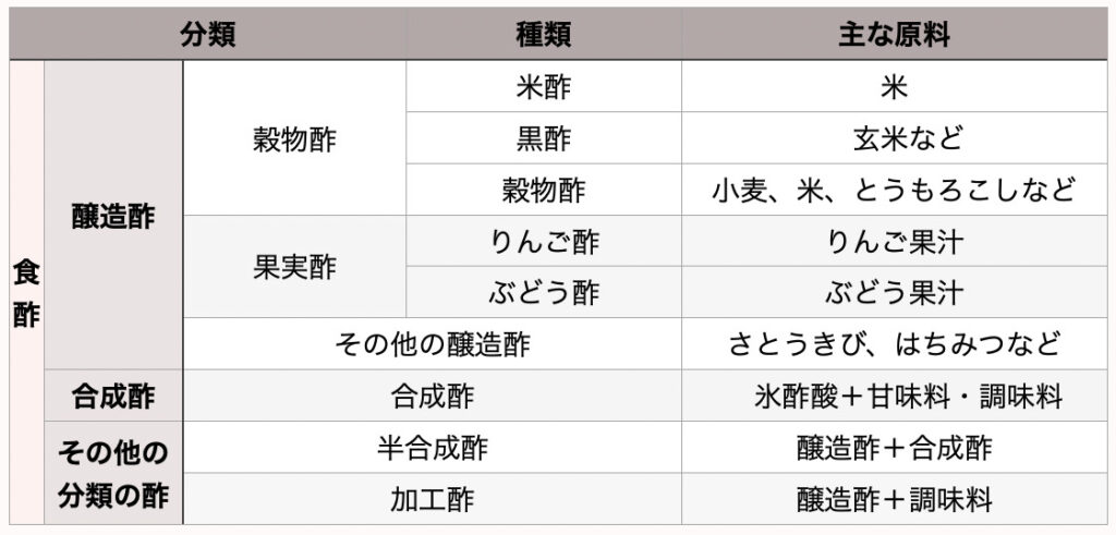 お酢の選び方 安全なのは国産純米酢 こだわるなら静置発酵法 おすすめなお酢5選 Kuraku